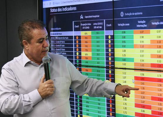 Campinas supera 3 mil casos; mortes chegam a 120