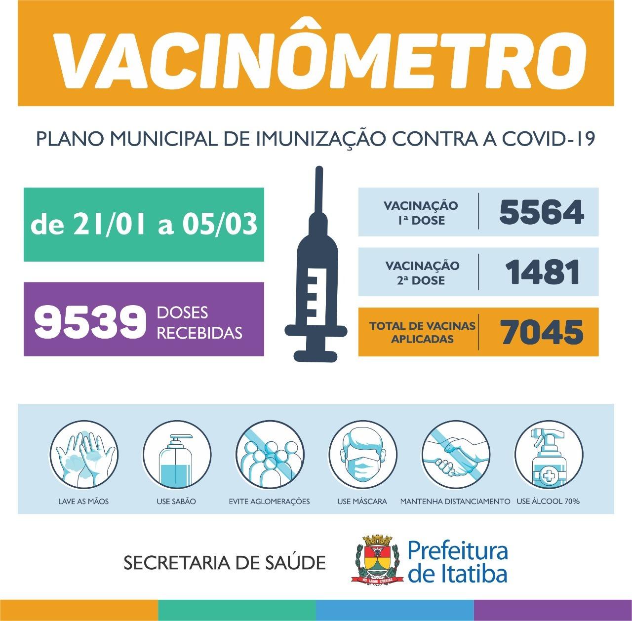 Correção: Itatiba aplica mais de 7 mil doses de vacina contra covid-19