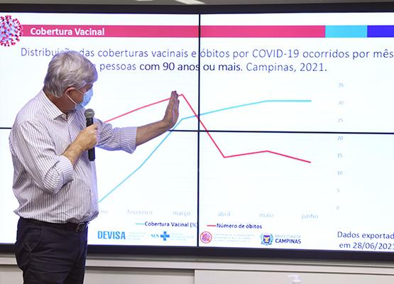 Pandemia dá sinais de retrocesso em Campinas, mas cuidados devem permanecer