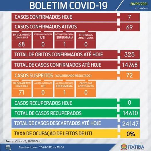 Covid-19: [obito ocorrido fora do município é contabilizado