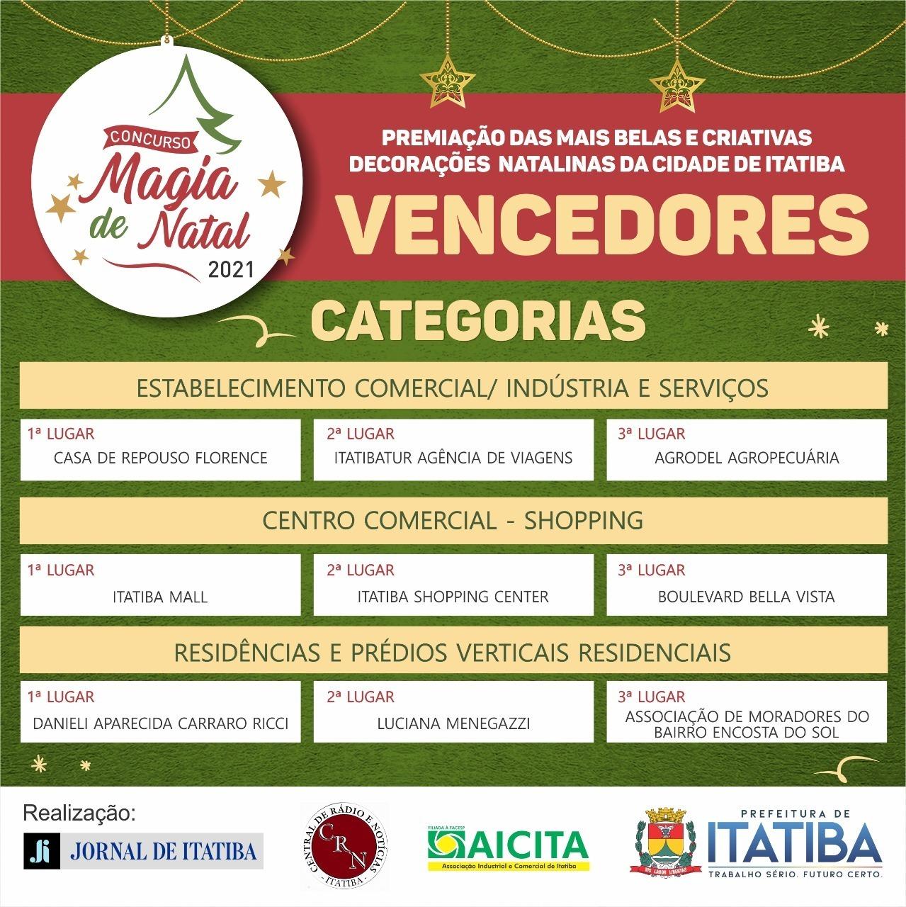 Concurso Magia de Natal já tem as nove decorações premiadas