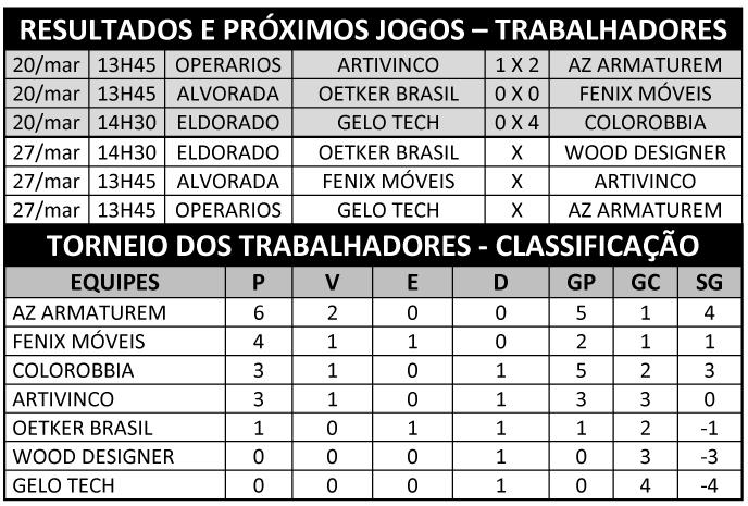 AZ Armaturen vence a segunda e lidera o Torneio dos Trabalhadores