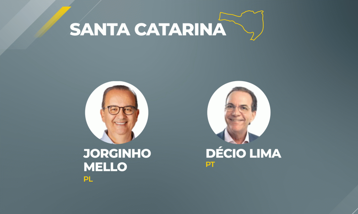 Jorginho Mello (PL) vence disputa pelo governo de Santa Catarina