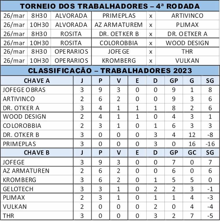 Torneio dos Trabalhadores terá rodada neste domingo