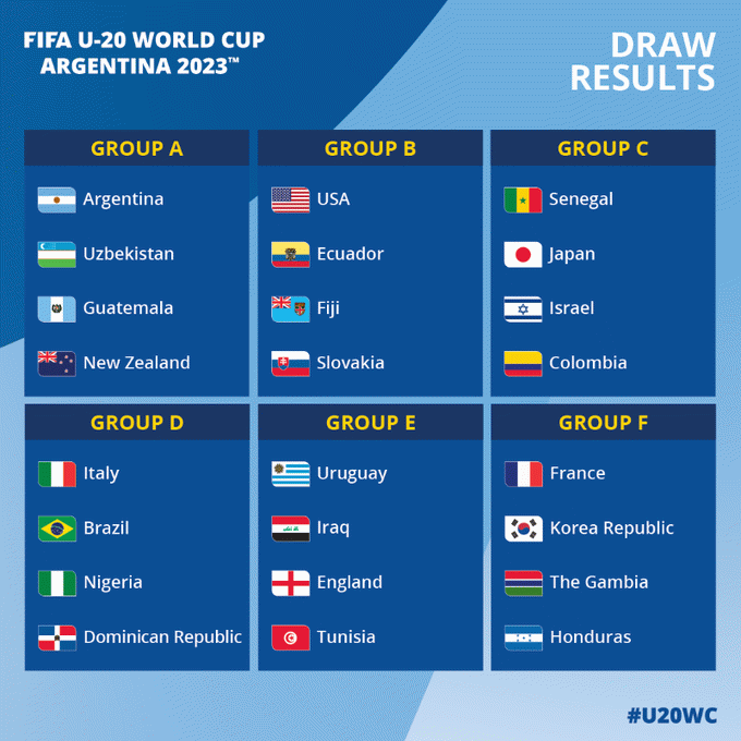 Fifa sorteia grupos da Copa do Mundo sub-20 de futebol masculino