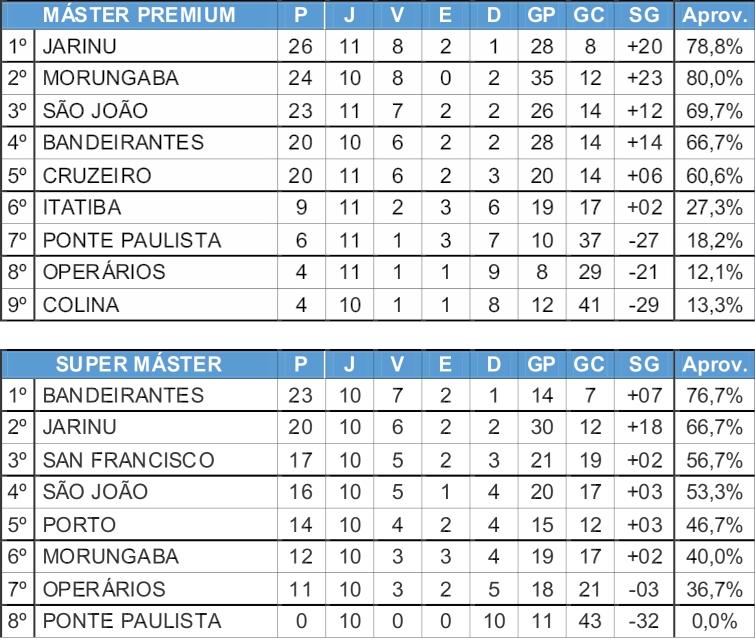 Bandeirantes faz clássico regional contra o Morungaba na Taça Hazimu Bando