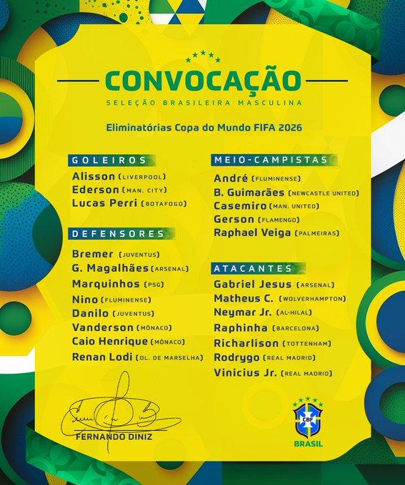 Diniz convoca Seleção praticamente sem mudanças para as eliminatórias