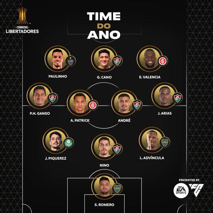 Fluminense domina seleção da Libertadores com cinco jogadores