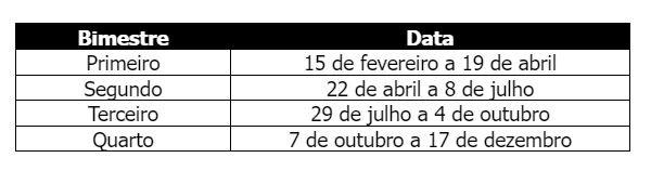 Pais e estudantes: Resultados da pré-matrícula para 2024 já estão disponíveis