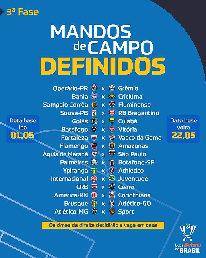 Definidos os 16 confrontos de ida e volta da 3ª fase da Copa do Brasil