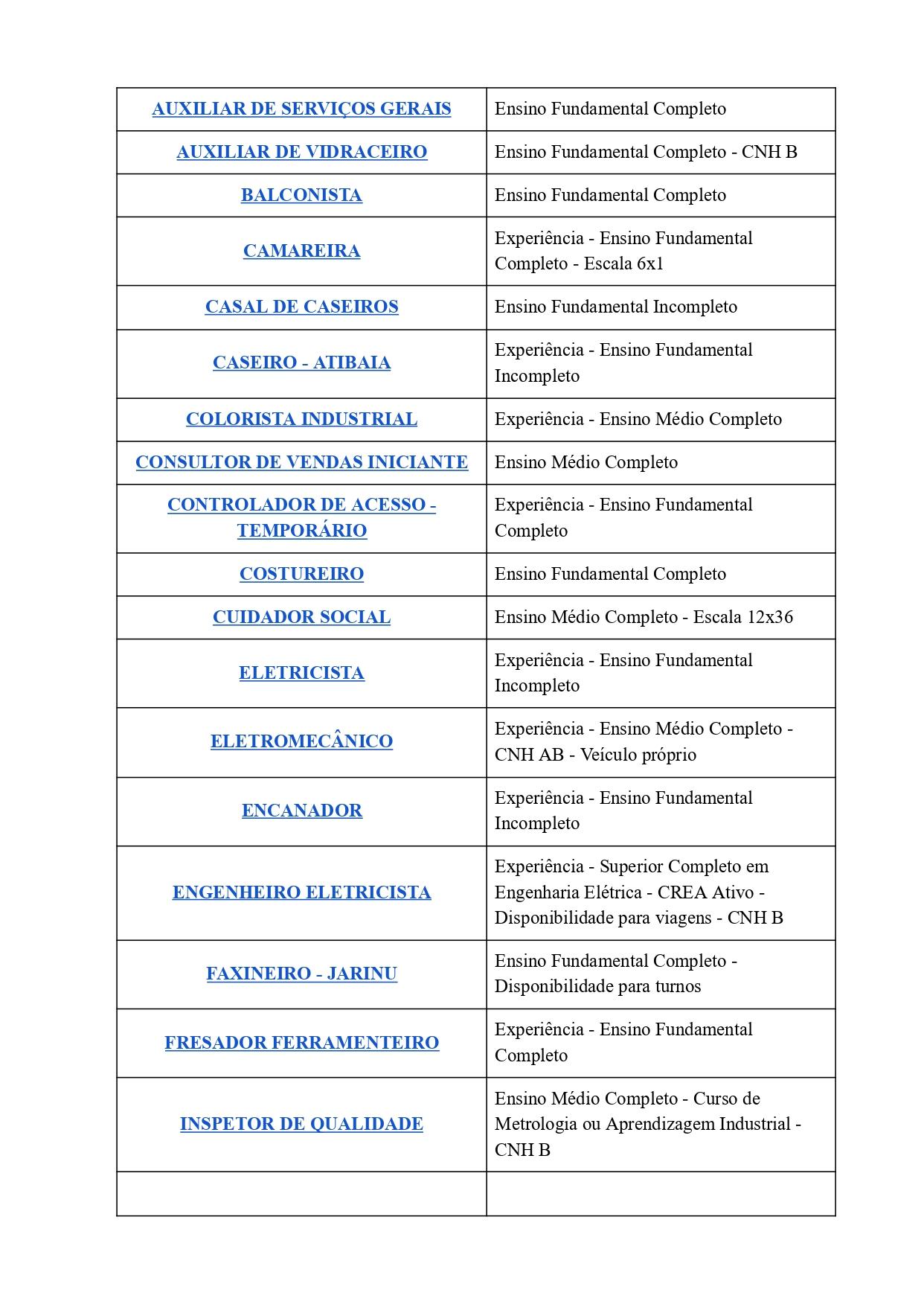 Itatiba tem 99 vagas de emprego disponíveis no PAT