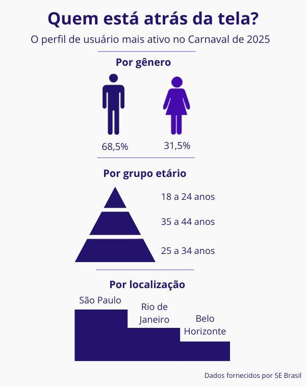 O Carnaval do Brasil em números: este é o impacto da maior festa do mundo além de suas ruas