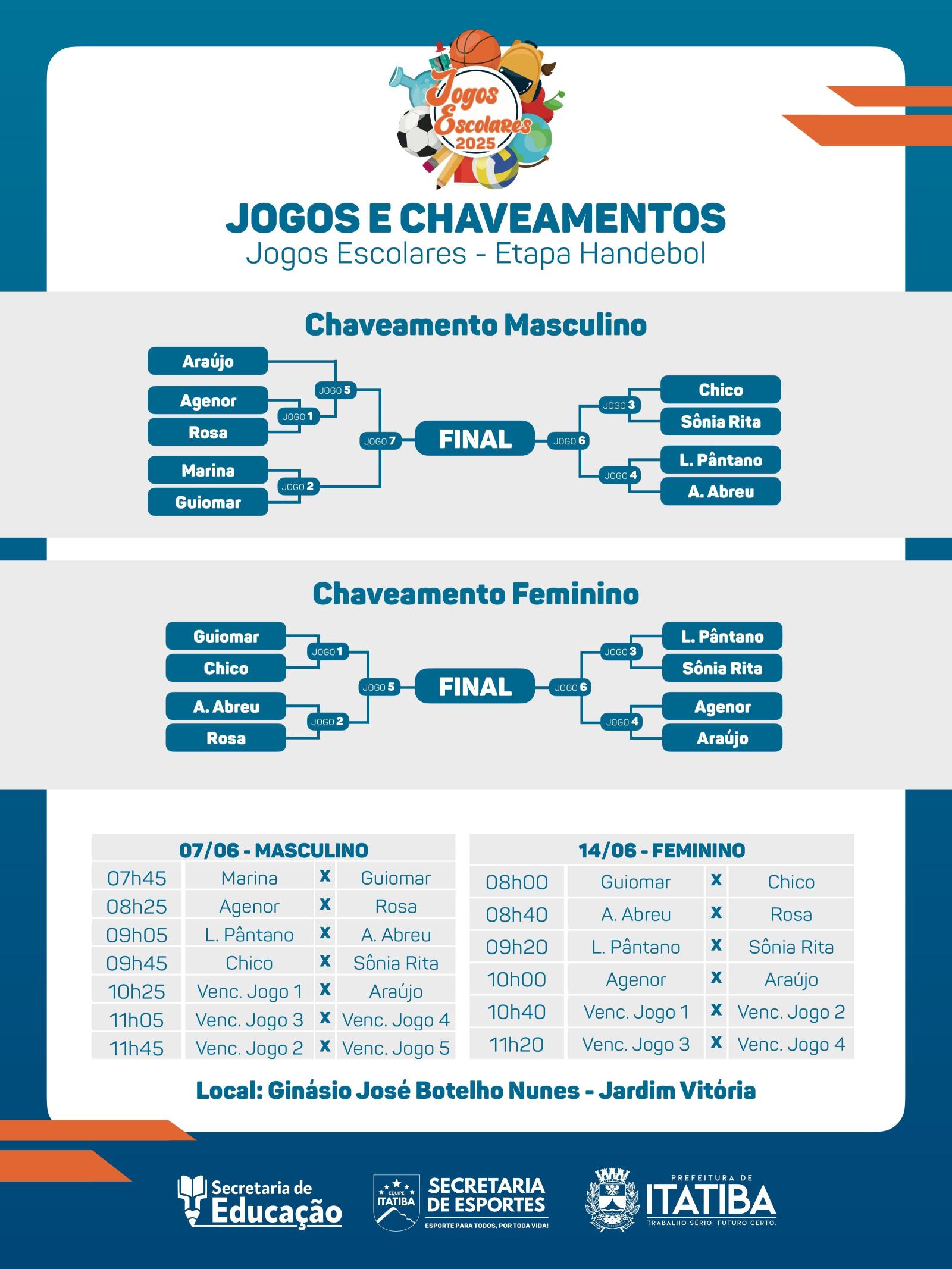 Jogos Escolares 2025 tem tabela definida para disputas de Handebol