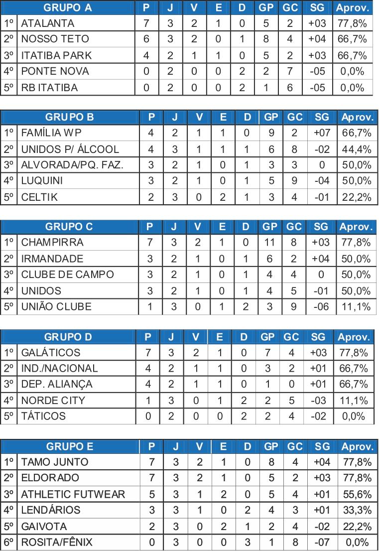 Tamu Junto e Eldorado duelam pela liderança isolada do grupo E da 3ª Divisão
