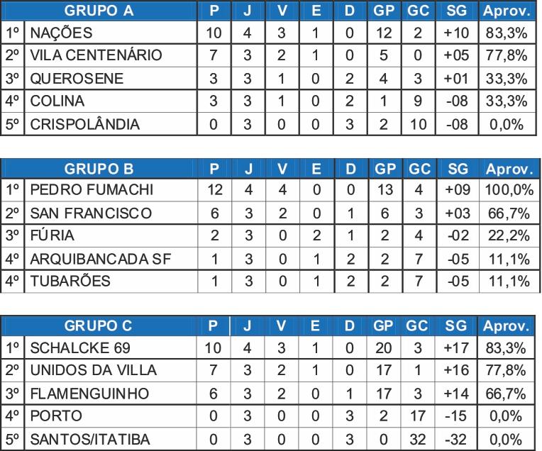 Campeonato Amador tem rodada neste domingo