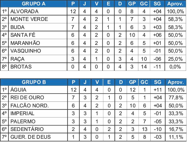 Campeonato Amador tem rodada neste domingo