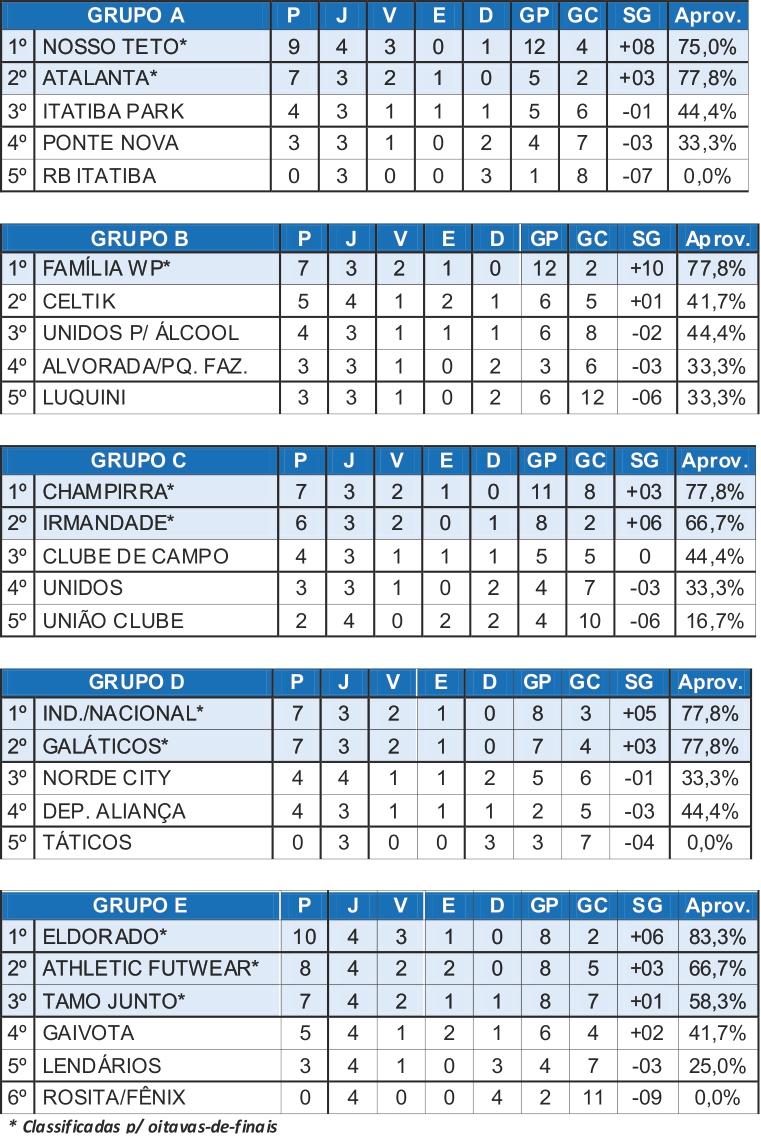 Campeonato Amador tem rodada neste domingo