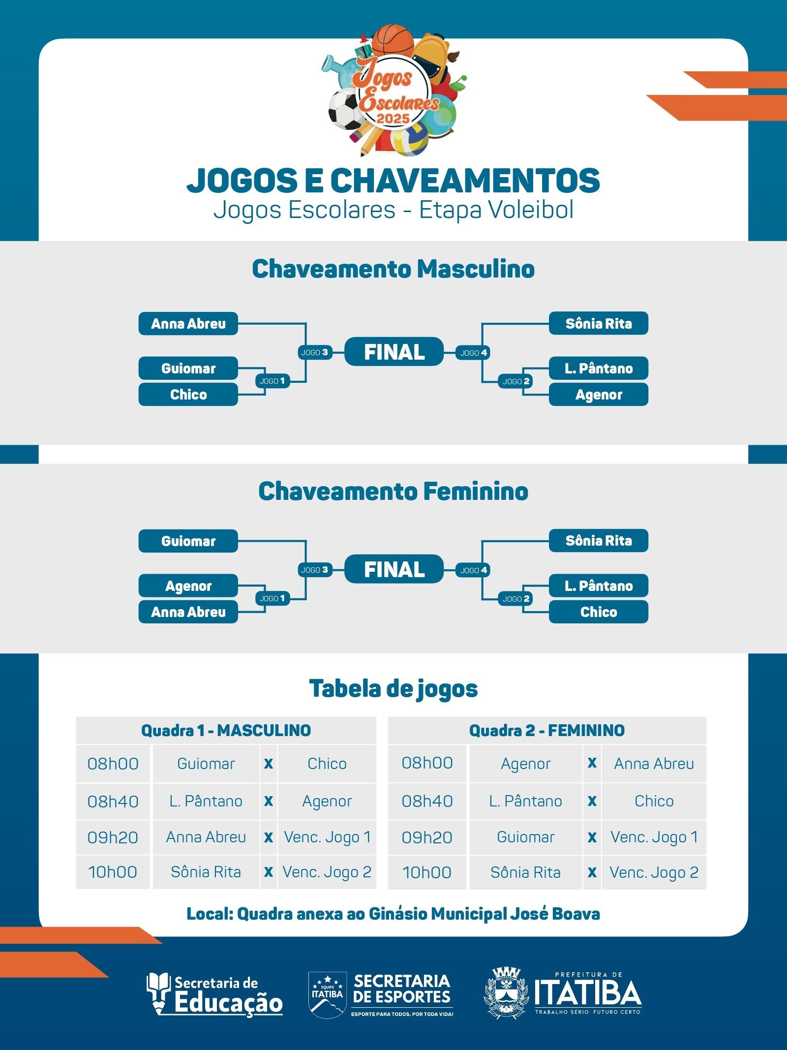 Vôlei é a modalidade dos Jogos Escolares da rede municipal neste sábado (18/10)