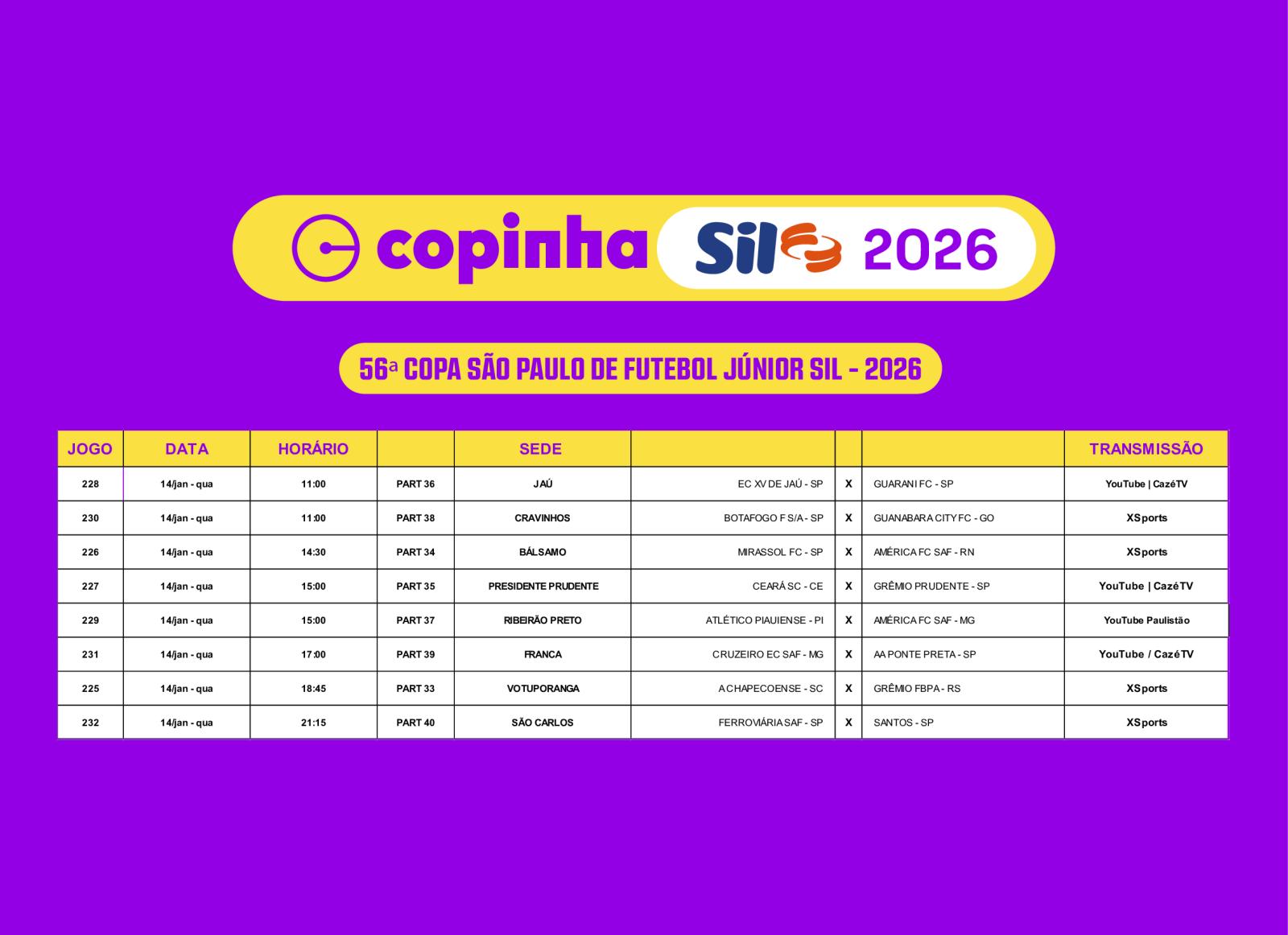 Jogos de quarta-feira (14) da 3ª fase da Copinha têm detalhes definidos Jogos de quarta-feira (14) da 3ª fase da Copinha têm detalhes definidos