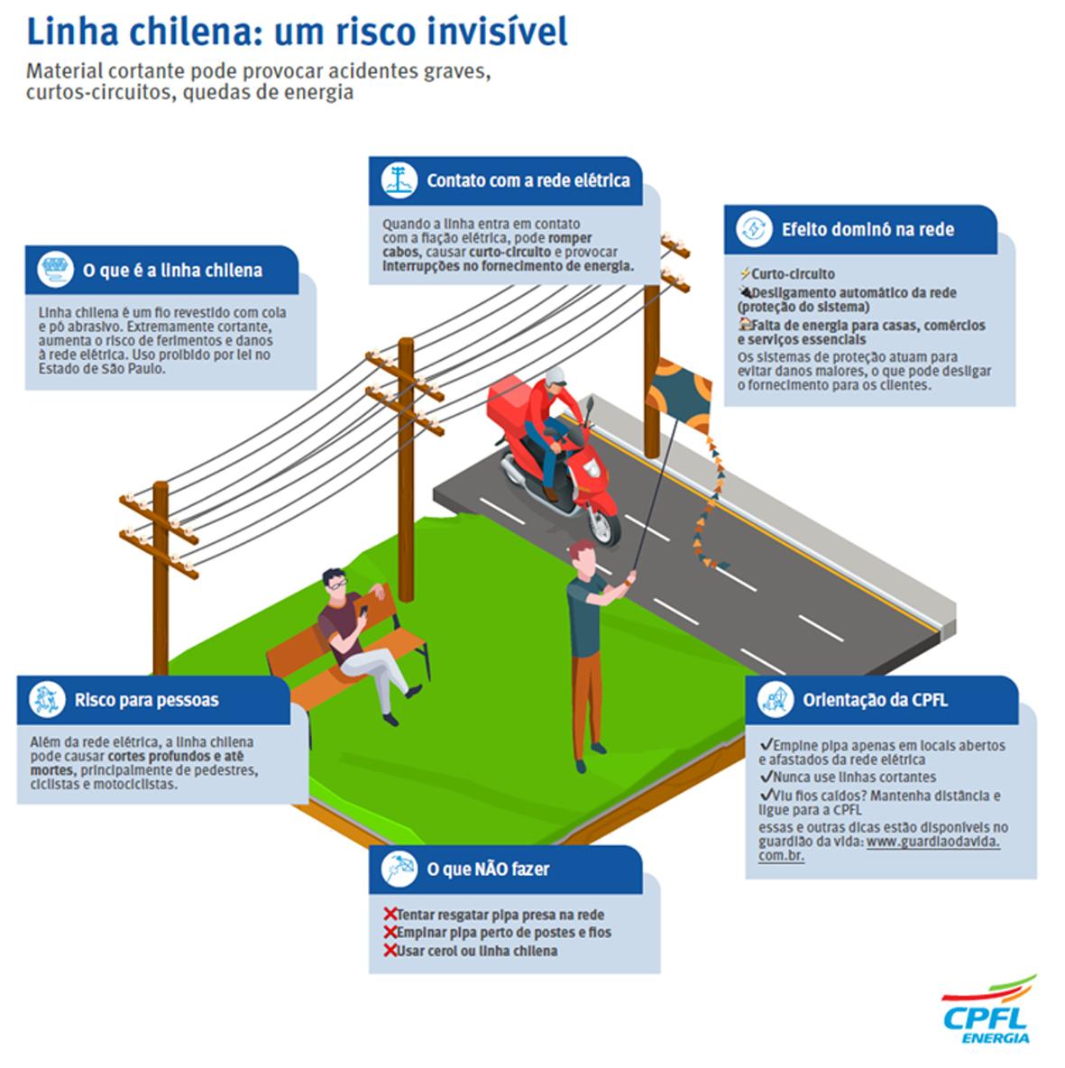 Empinar pipa perto da rede elétrica aumenta riscos durante as férias