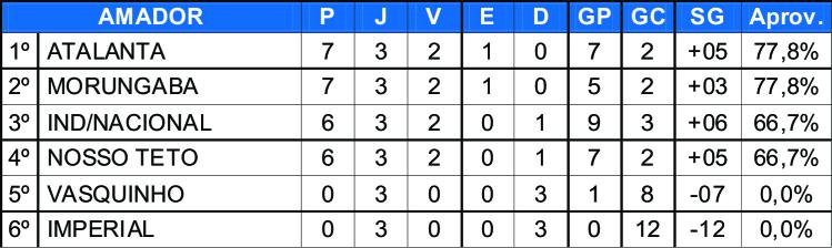 Atalanta e Morungaba jogam pela liderança da Taça Osmar Dalcin Atalanta e Morungaba jogam pela liderança da Taça Osmar Dalcin