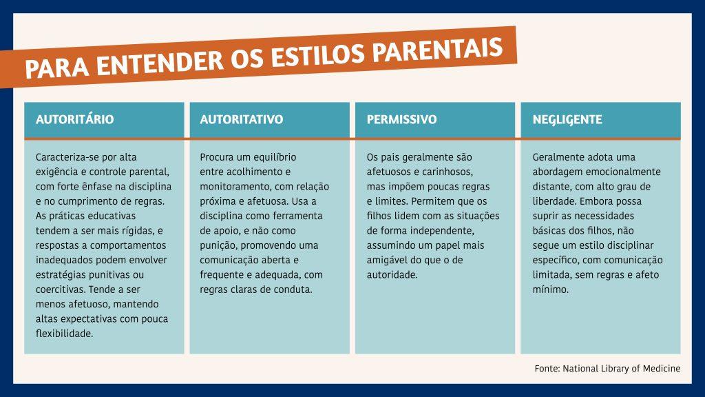 Pesquisa revela que uso de álcool e drogas pelos pais influencia consumo dos filhos