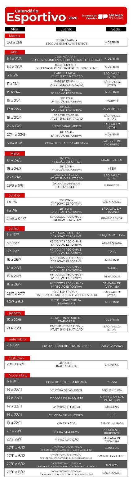 Itatiba é confirmada como sede dos Jogos Regionais em julho