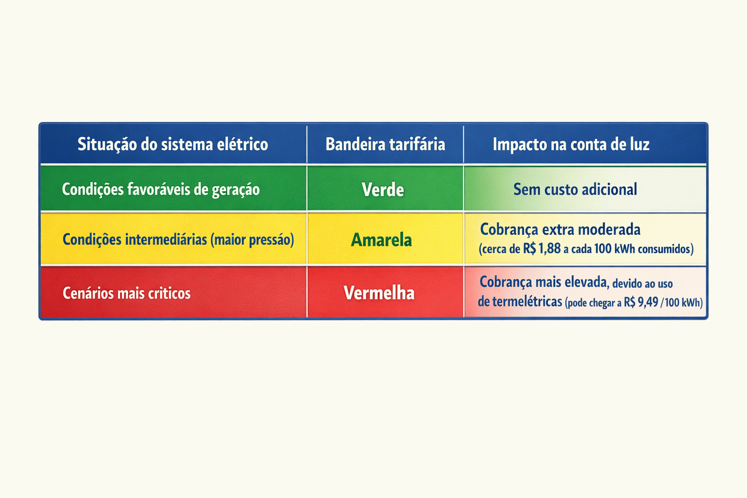 Crise hídrica, tarifas e aumento na conta de luz: a busca por autonomia energética no Brasil  