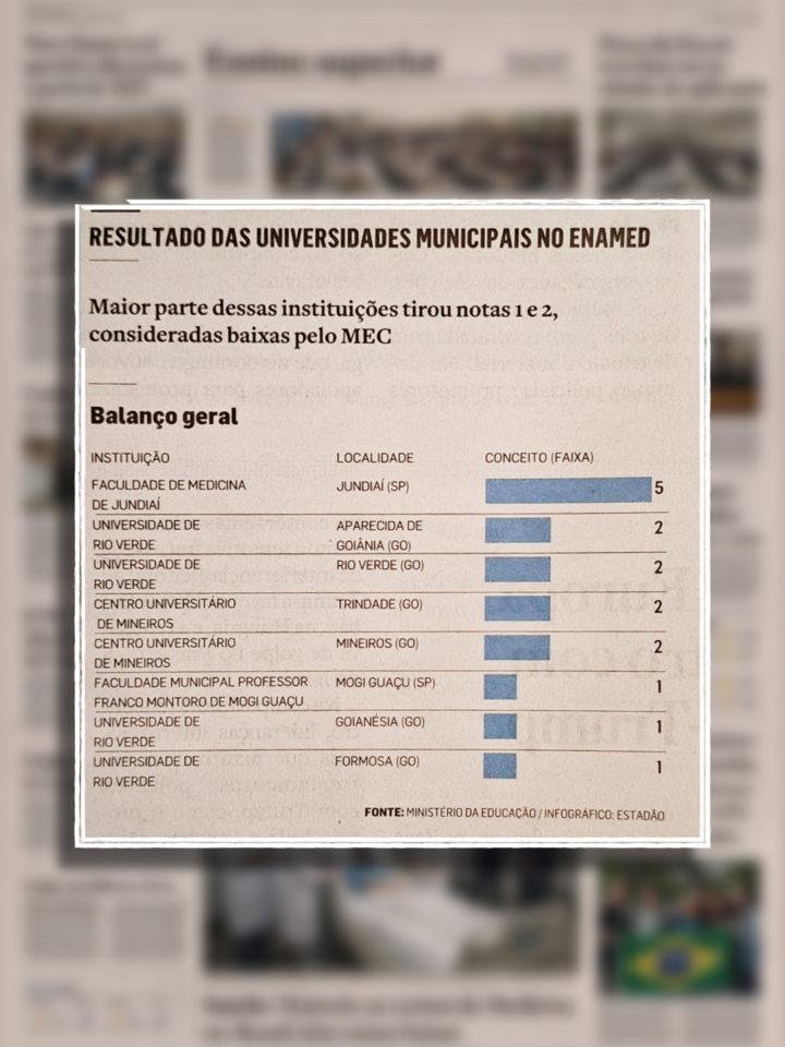 Faculdade de Medicina de Jundiaí é destaque no Estadão com nota máxima no Enamed Faculdade de Medicina de Jundiaí é destaque no Estadão com nota máxima no Enamed