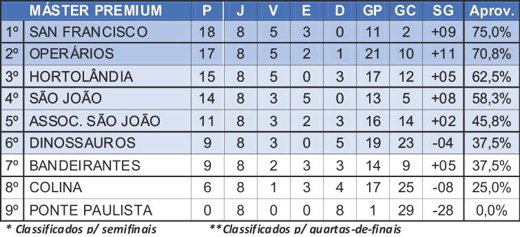 Definidos os duelos das quartas-de-finais no Máster Premium da Taça Hazimu Bando Definidos os duelos das quartas-de-finais no Máster Premium da Taça Hazimu Bando