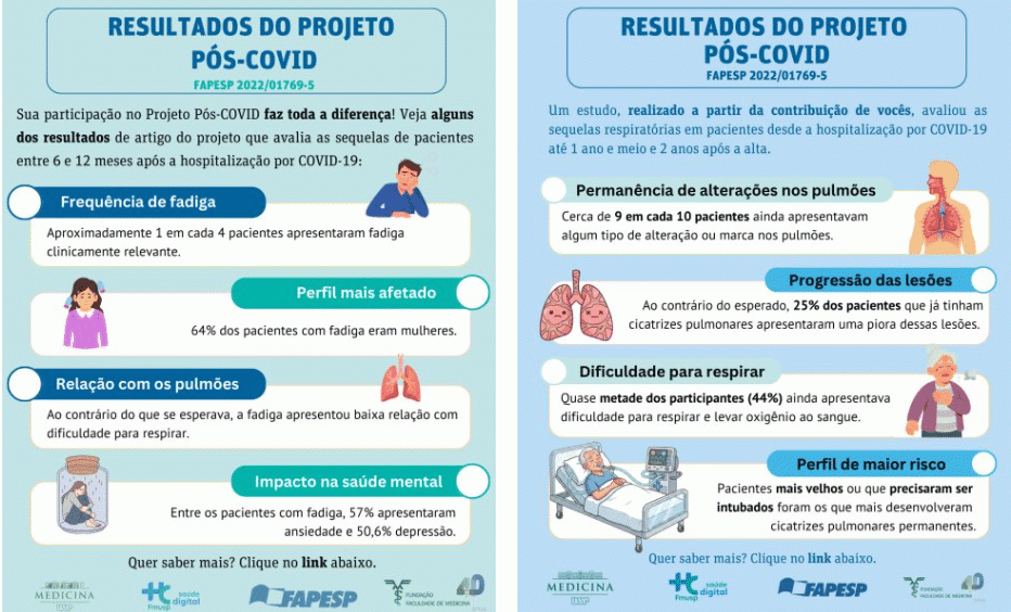 Covid longa: abordagem inédita une 15 especialidades e reduz peregrinação de pacientes