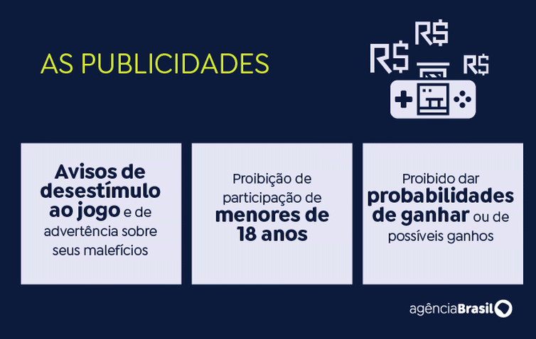Cazé TV expõe uma lacuna nas regras da publicidade de bets no país Cazé TV expõe uma lacuna nas regras da publicidade de bets no país