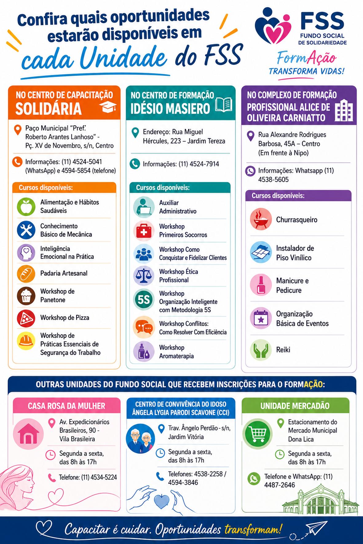 Fundo Social de Itatiba abre inscrições online para cursos gratuitos do Programa FormAção Fundo Social de Itatiba abre inscrições online para cursos gratuitos do Programa FormAção