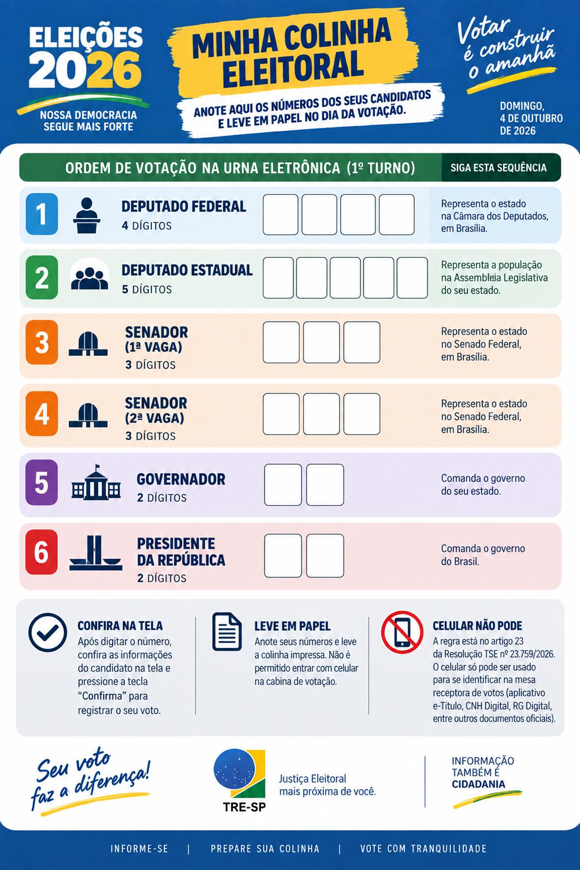 Eleitor votará em dois candidatos para o Senado