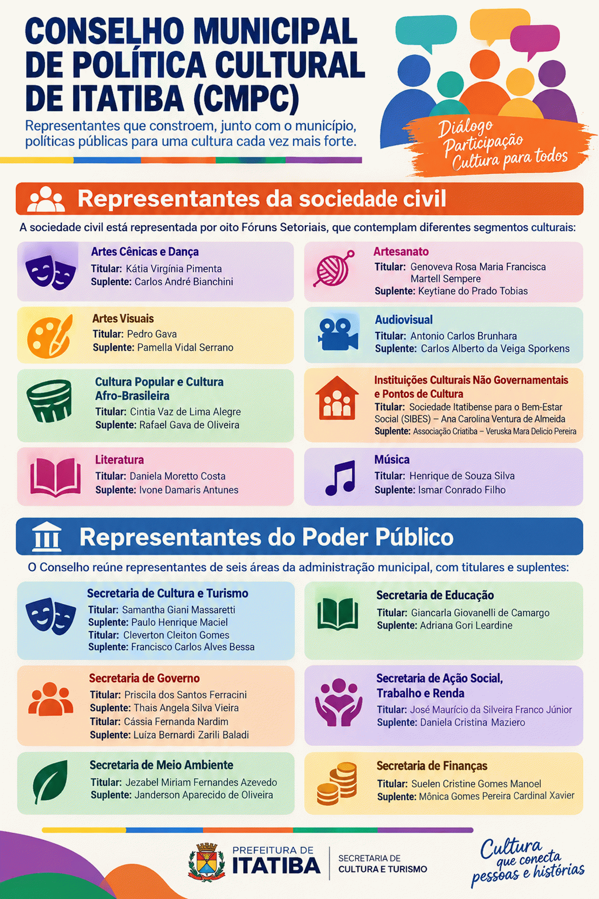 Conselho Municipal de Política Cultural toma posse em Itatiba para o biênio 2026-2028