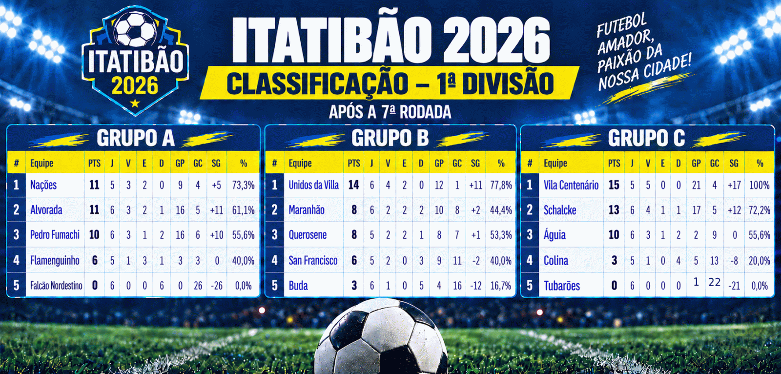 Itatibão terá confrontos decisivos pela liderança na 8ª rodada da Primeira Divisão Itatibão terá confrontos decisivos pela liderança na 8ª rodada da Primeira Divisão